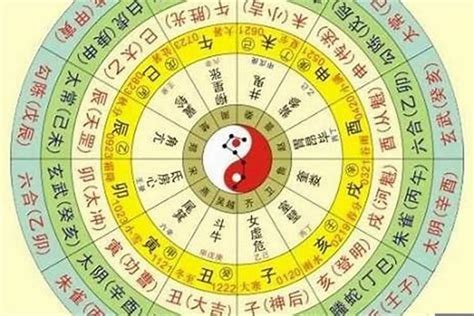 五行排盘|八字排盘在线工具